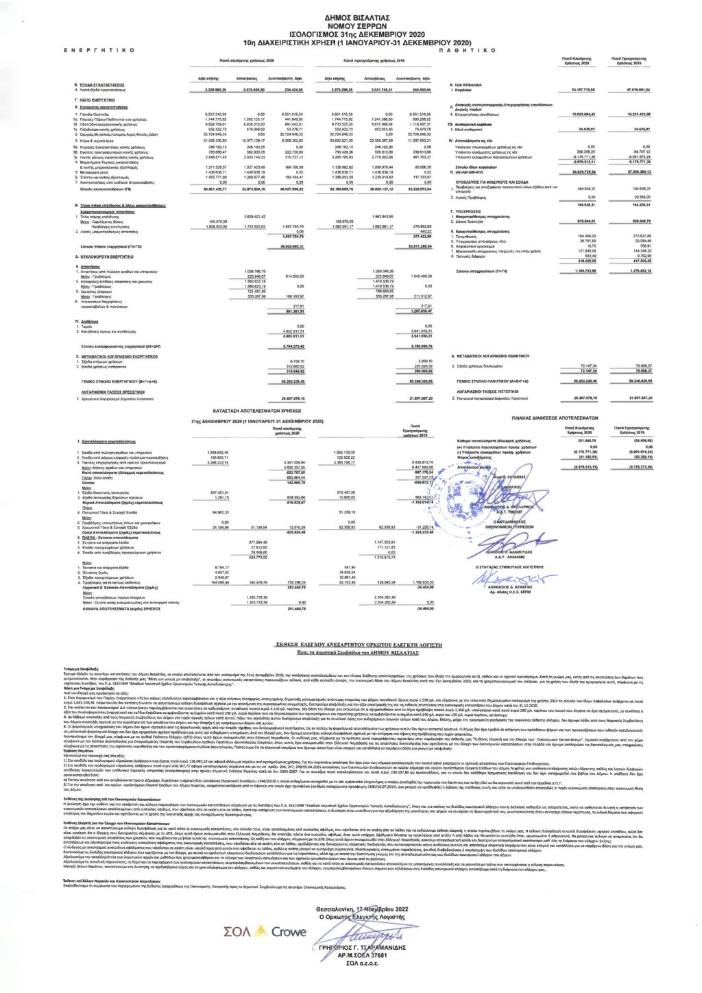 ΙΣΟΛΟΓΙΣΜΟΣ_Δ.ΒΙΣΑΛΤΙΑΣ_2020_signed-1-1