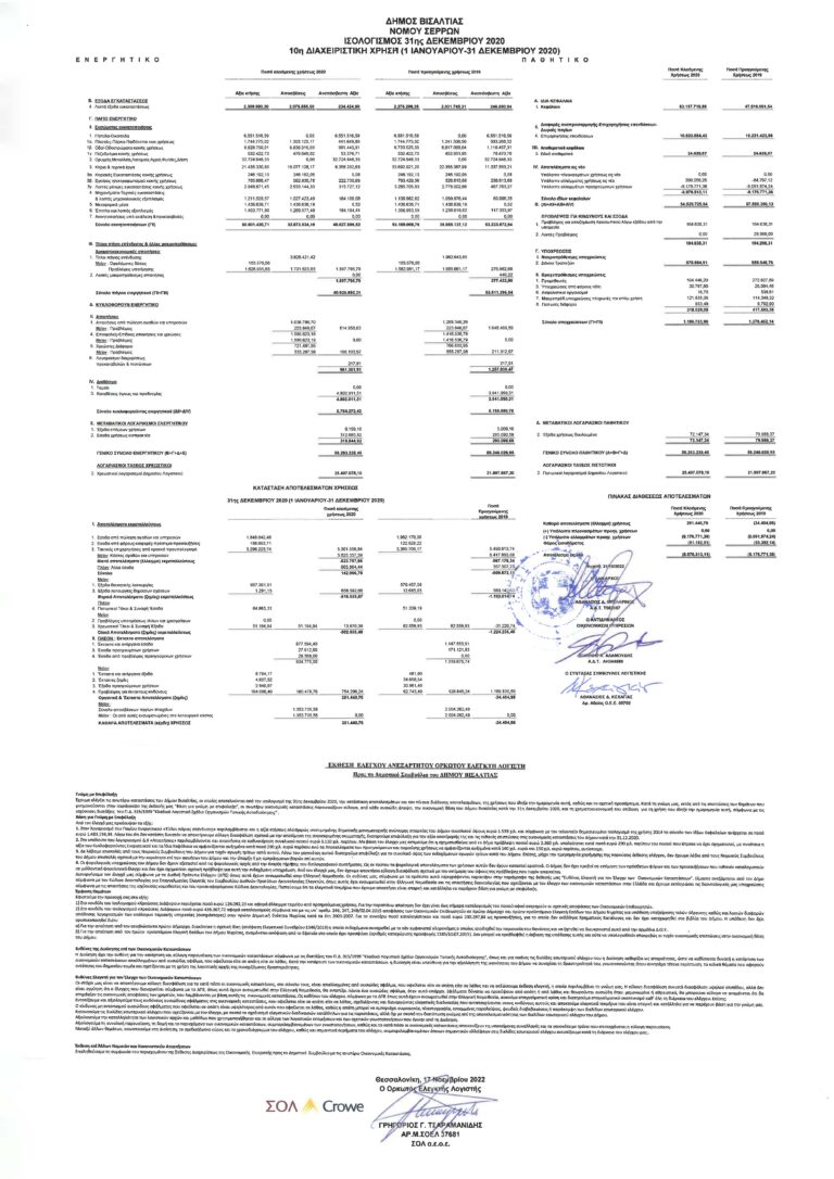 ΙΣΟΛΟΓΙΣΜΟΣ_Δ.ΒΙΣΑΛΤΙΑΣ_2020_signed-1-1